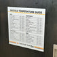 Griddle Temperature Chart Magnet