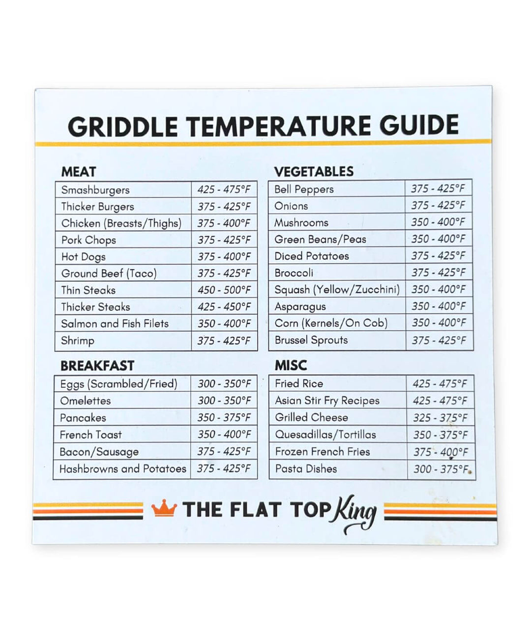 Griddle Temperature Chart Griddle Goods Inc