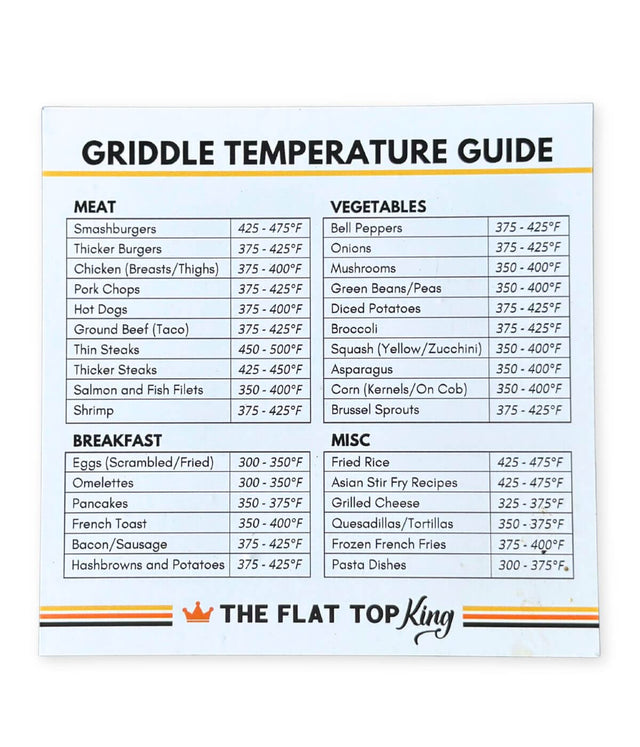 Griddle Temperature Chart Griddle Goods Inc
